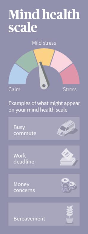 https://www.axaglobalhealthcare.com/globalassets/world-of-wellbeing/emotional-wellbeing/world-mental-health-day/mind-health-scale-infographic.jpg